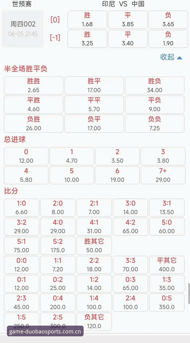 多宝体育足球赔率教程 掌握多宝体育足球赔率教程的实用技巧,洞悉赛事数据波动规律